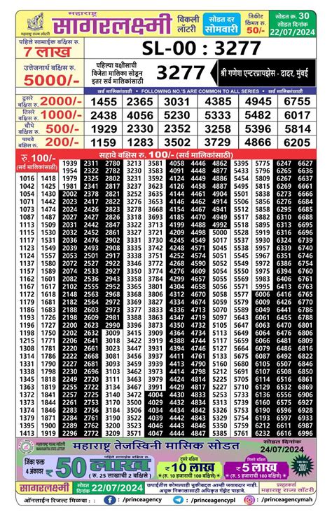 (4 PM) Sagarlaxmi Weekly Lottery Results 2024.